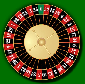 Play Real Money Online Roulette Tables